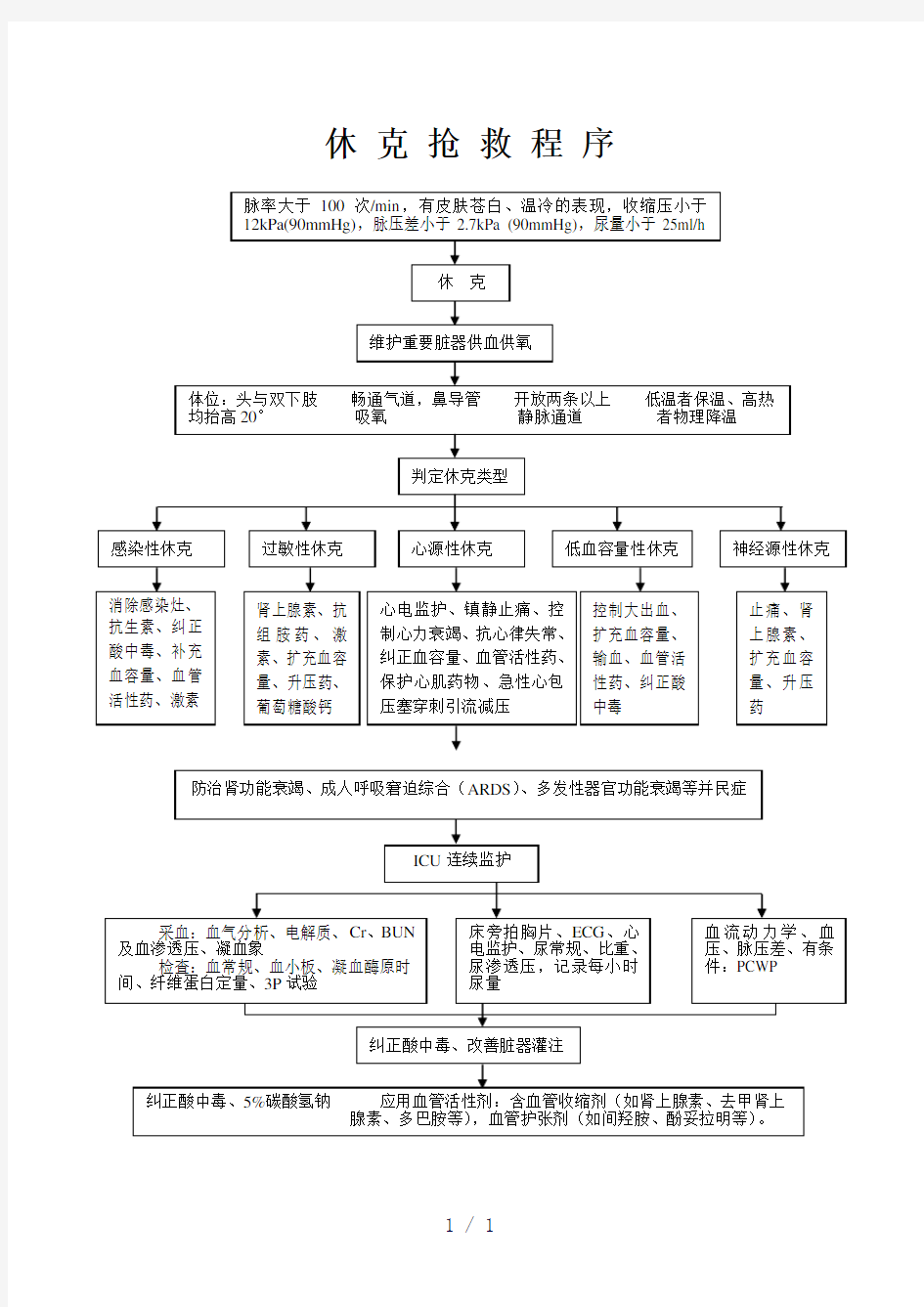 休克抢救程序word版