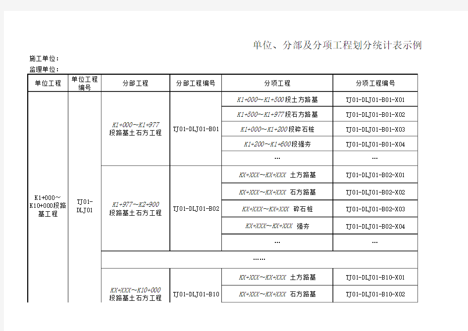 四川省高速公路单位、分部及分项工程划分示例