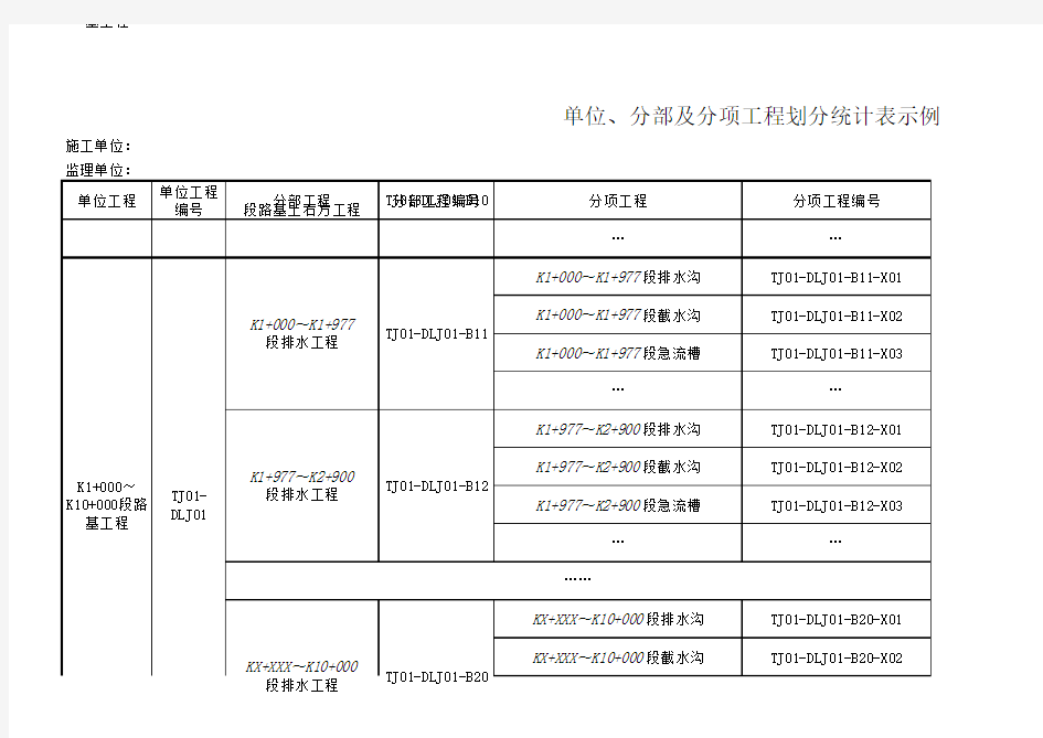 四川省高速公路单位、分部及分项工程划分示例