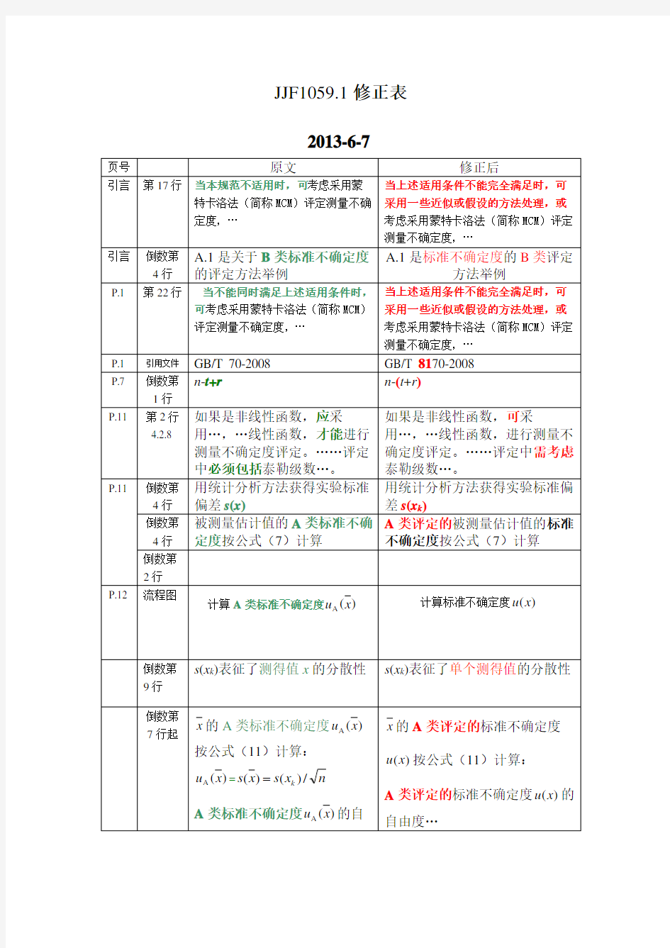 JJF测量不确定度评定与表示修正表