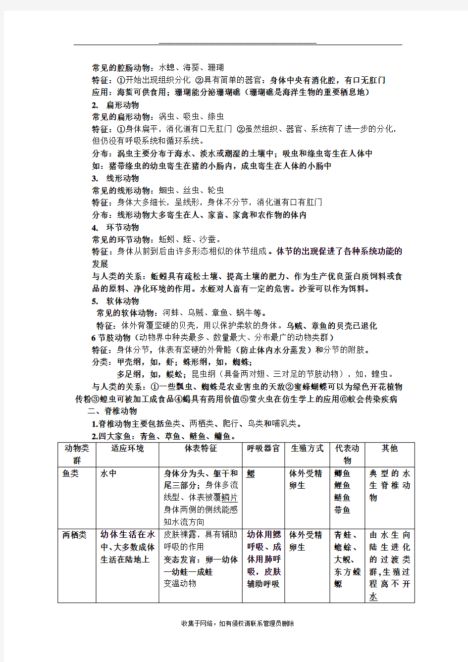 最新苏教版初二生物上册知识点归纳