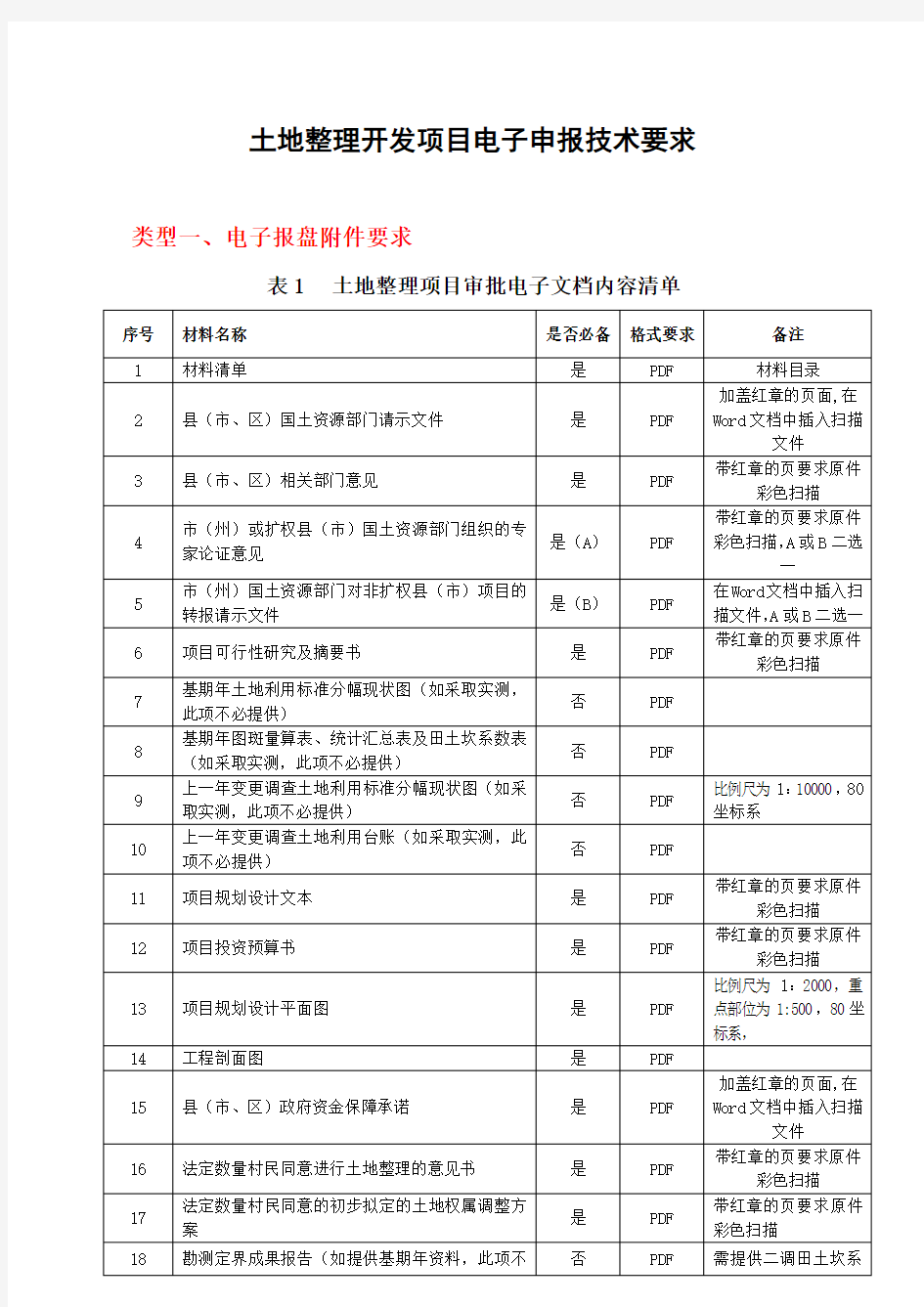 土地开发整理电子报盘技术指标(改)