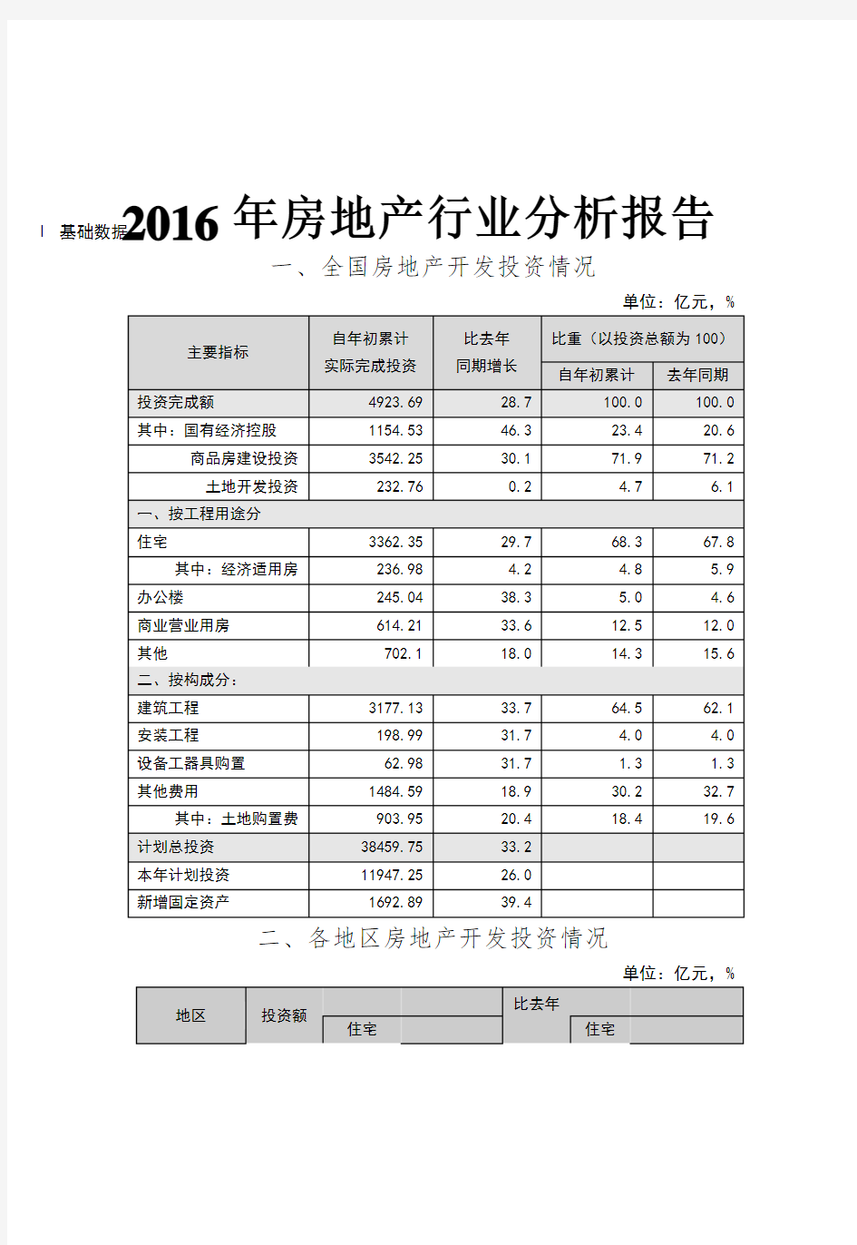 2017-2018年房地产行业分析报告