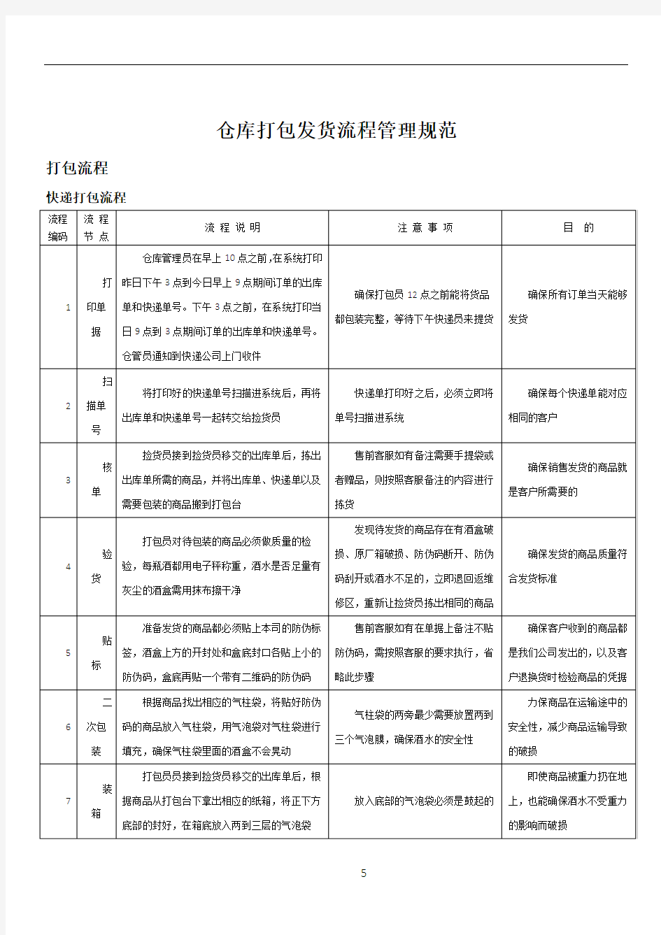 仓库发货流程与管理规范