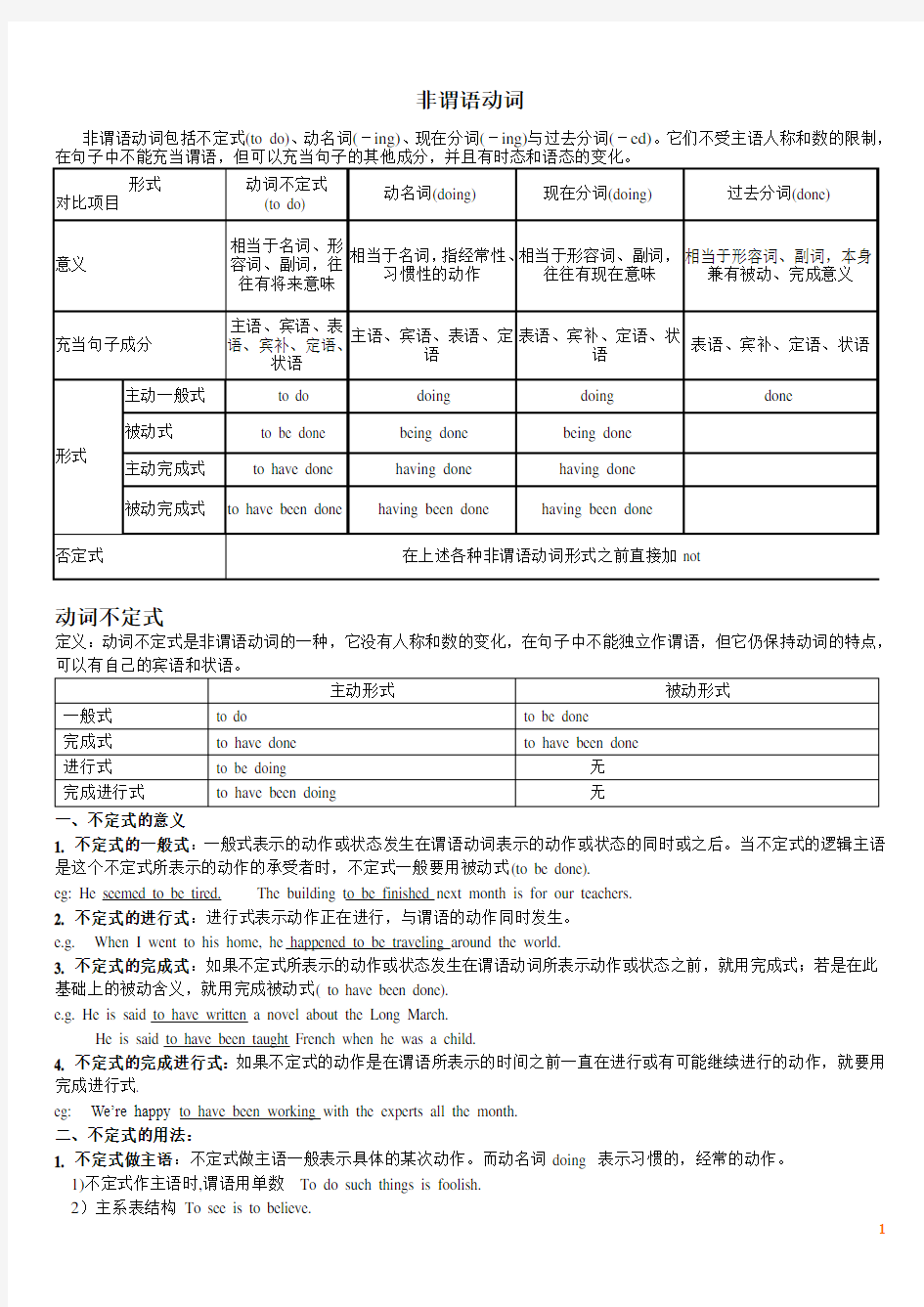 (完整版)(完整版)高中英语非谓语动词讲解(整理)