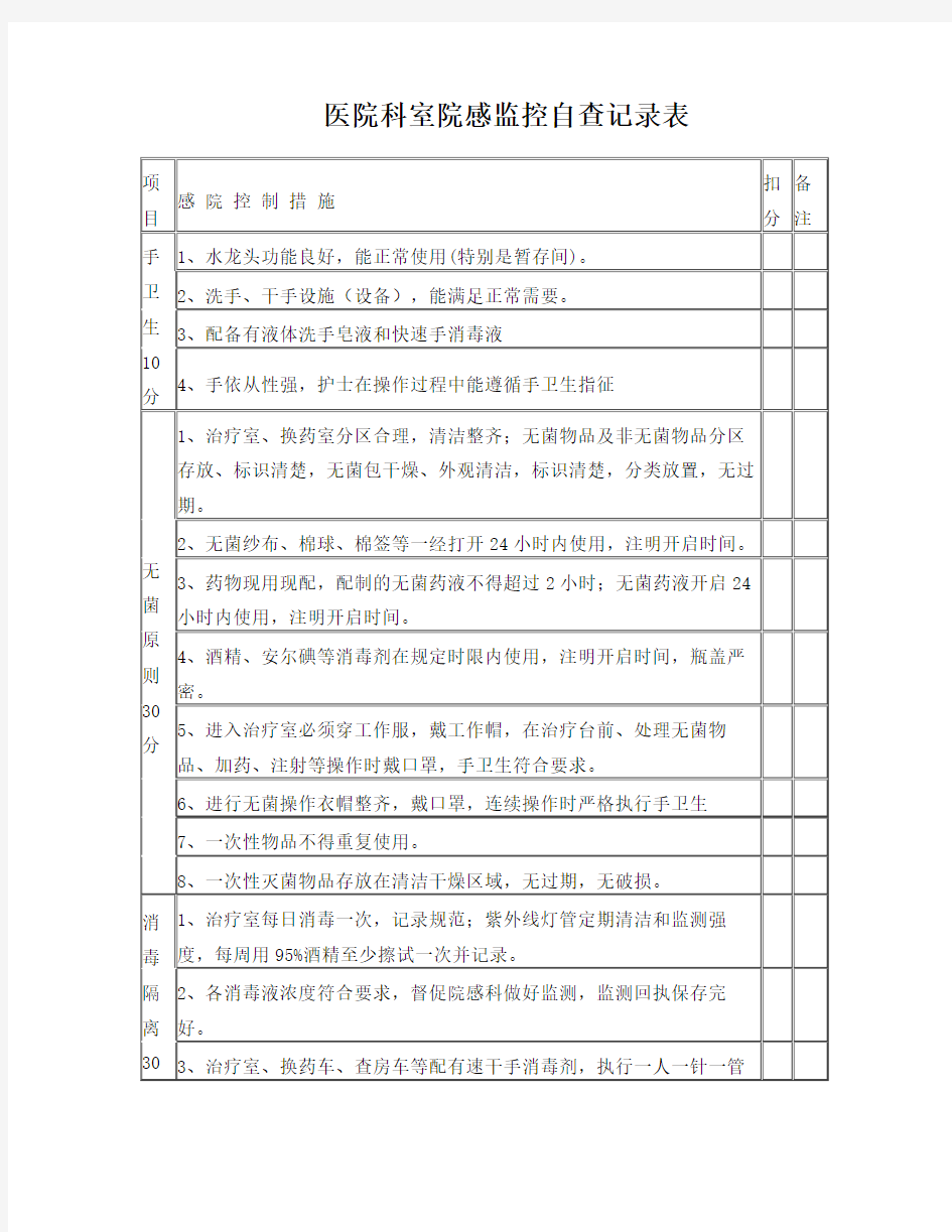 医院科室院感监控自查记录表