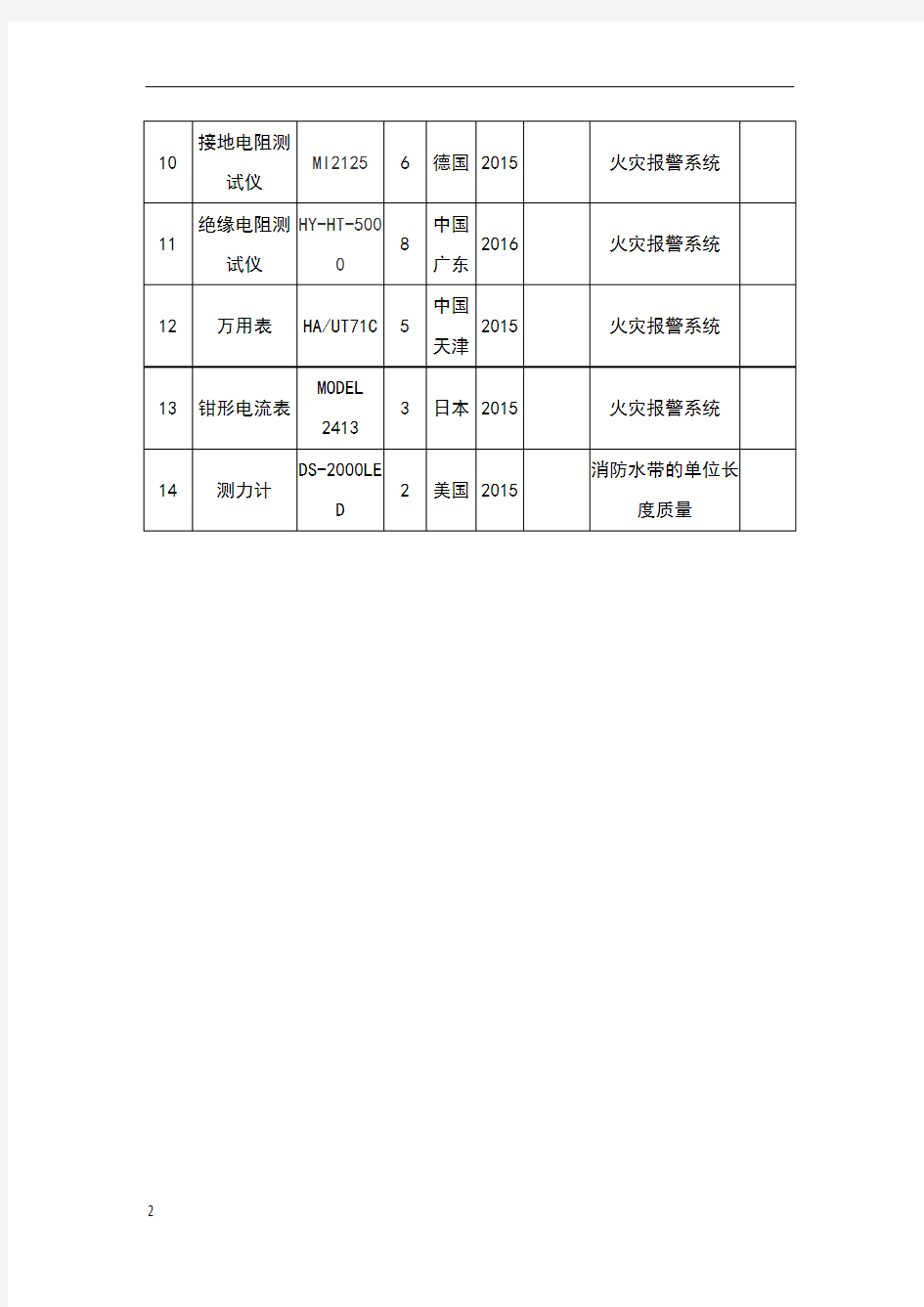 机电安装工程拟配备本工程的试验和检测仪器设备表