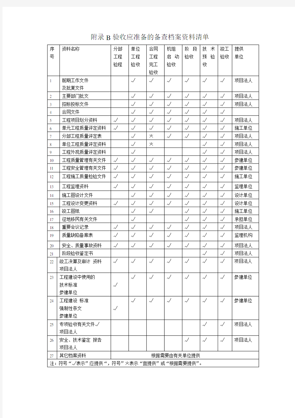 2008水利建设工程验收规程