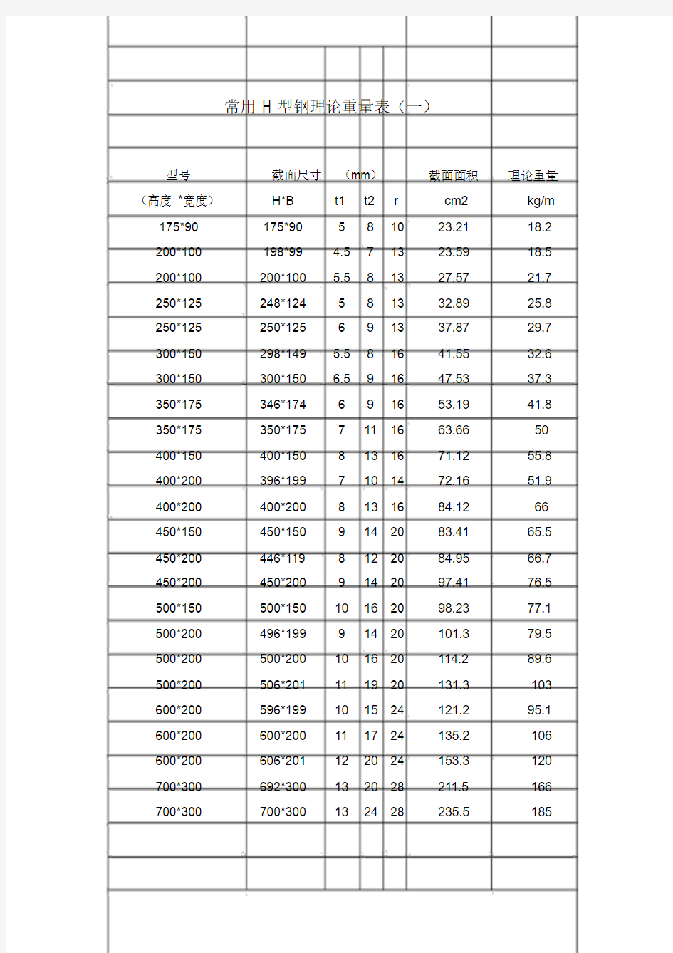 常用H型材理论重量表