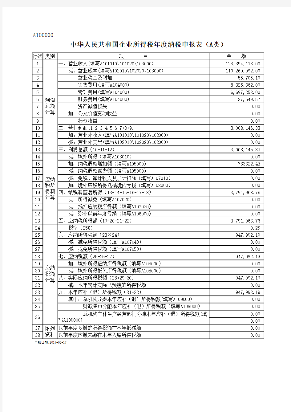 企业所得税汇算清缴表单