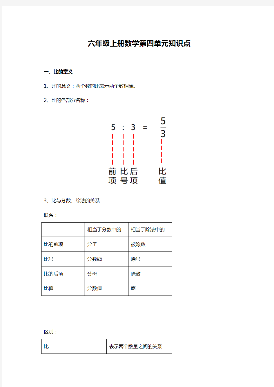 数学六年级上册第四单元知识点总结