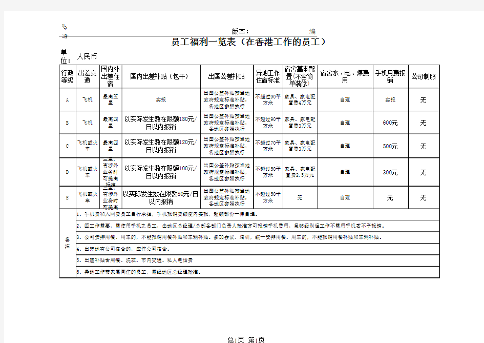 员工福利一览表(香港员工)