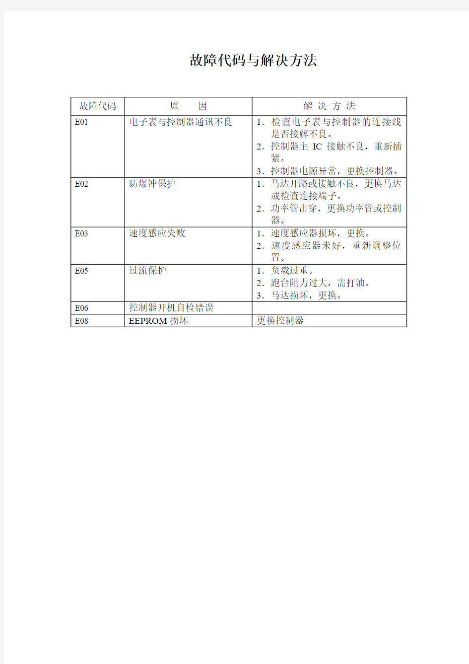 电动跑步机故障代码与解决方法