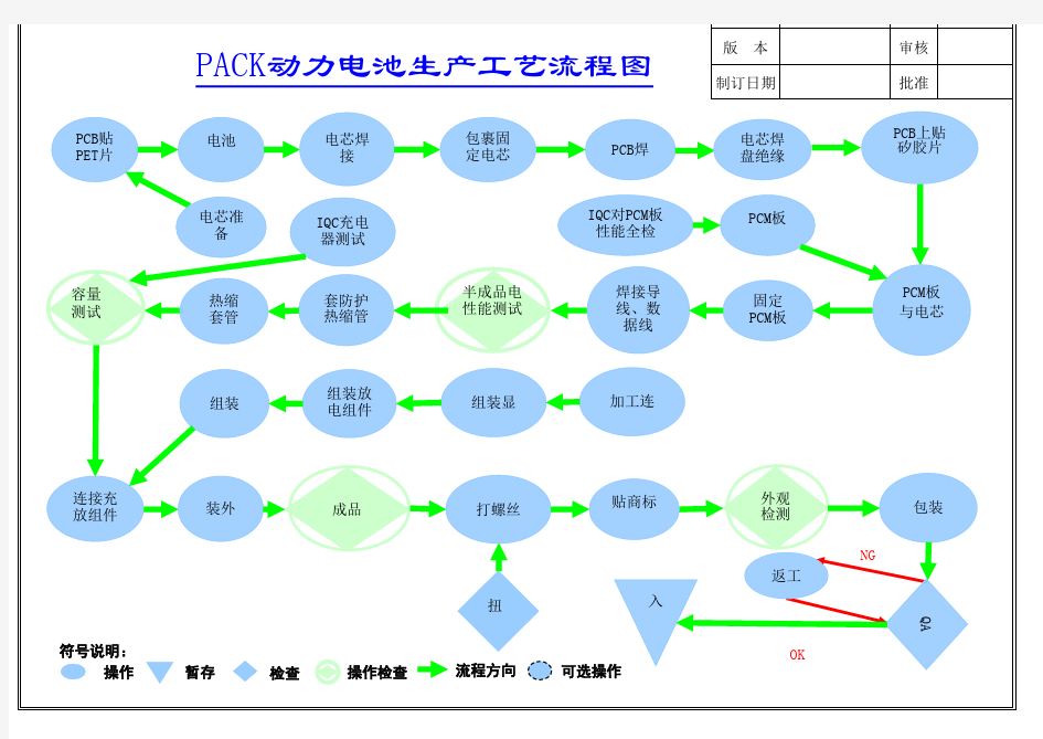 PACK动力电池生产工艺流程图