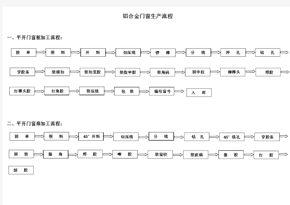 铝合金门窗生产流程生产总流程图