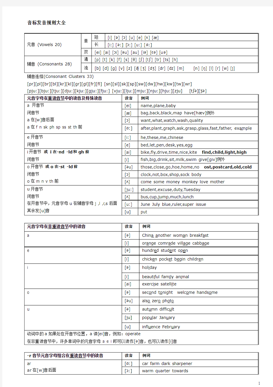 音标读音规则大全