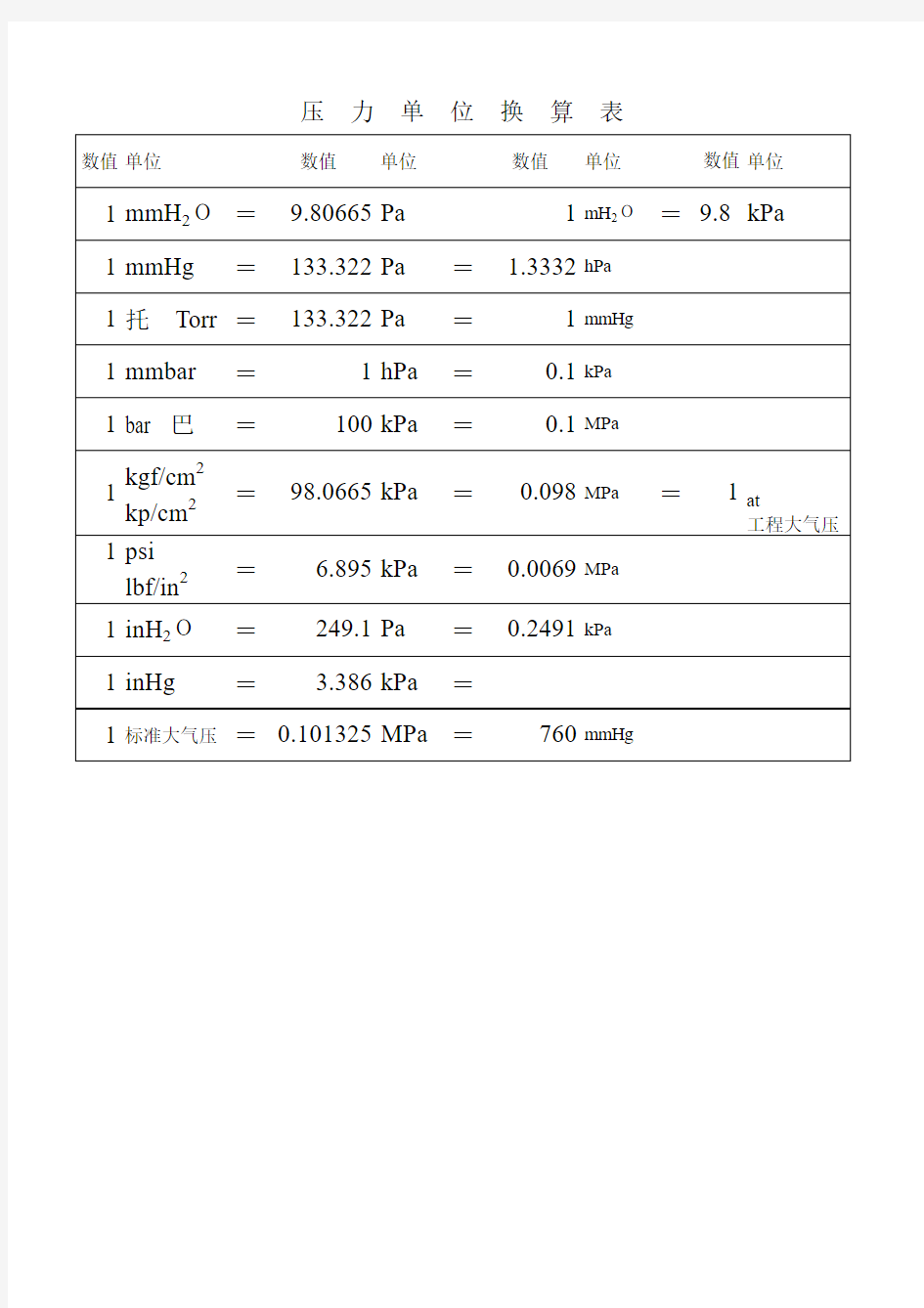 压力单位换算表