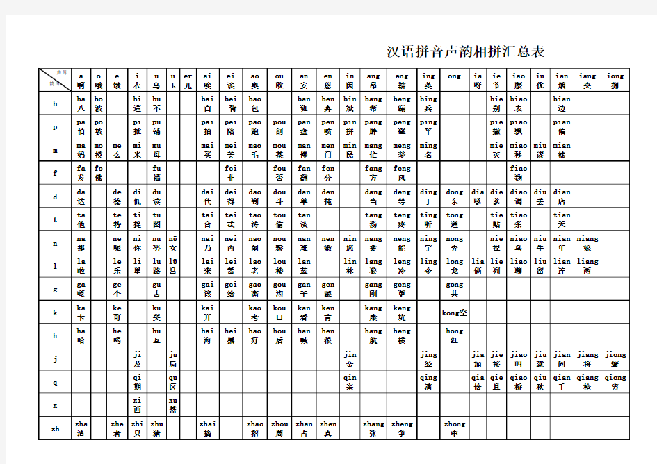 汉语拼音声韵相拼汇总表