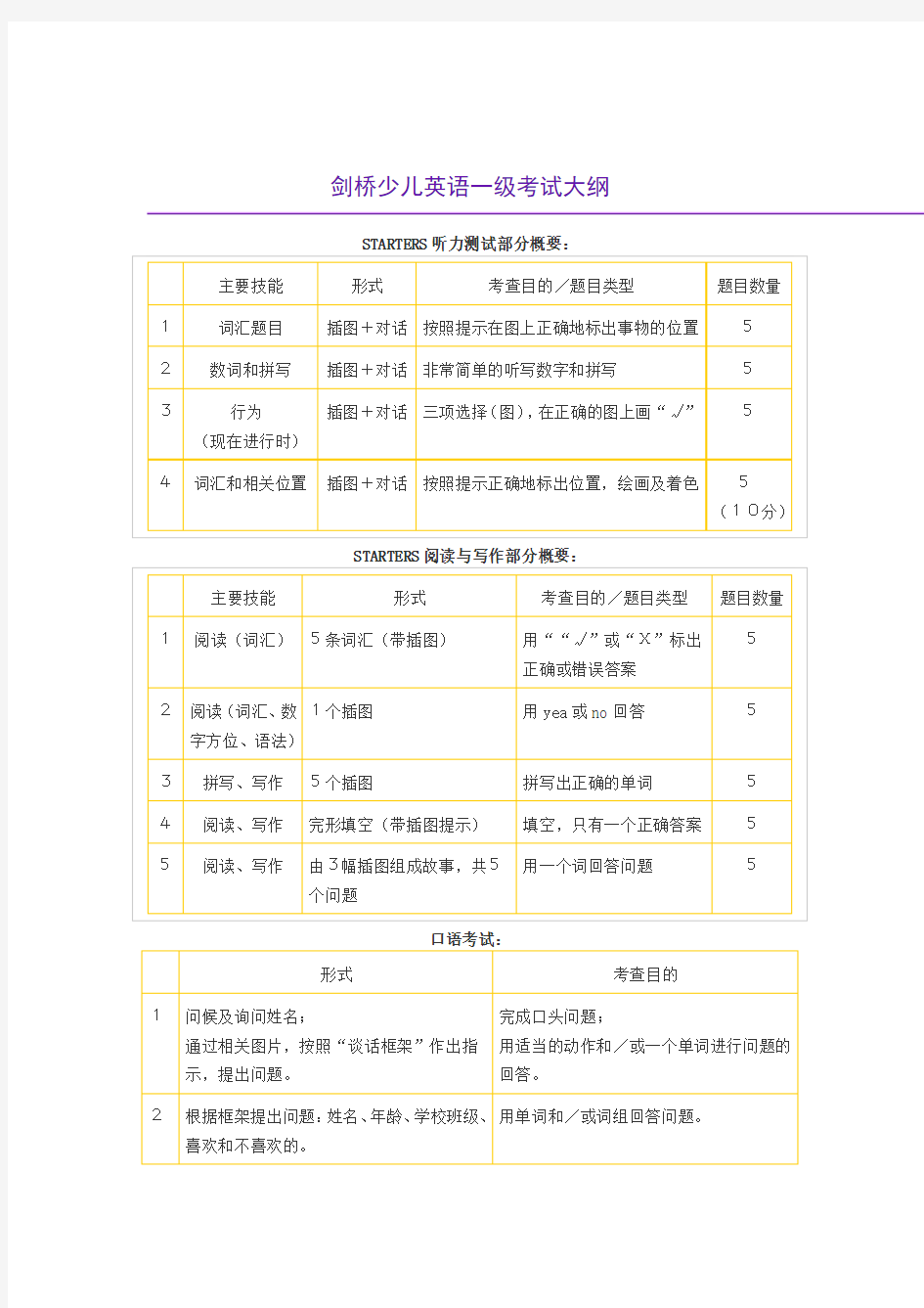 剑桥少儿英语一级考试大纲