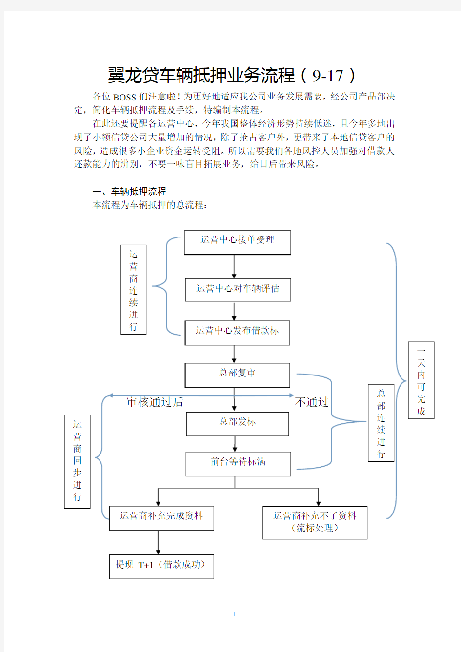 车辆抵押业务流程