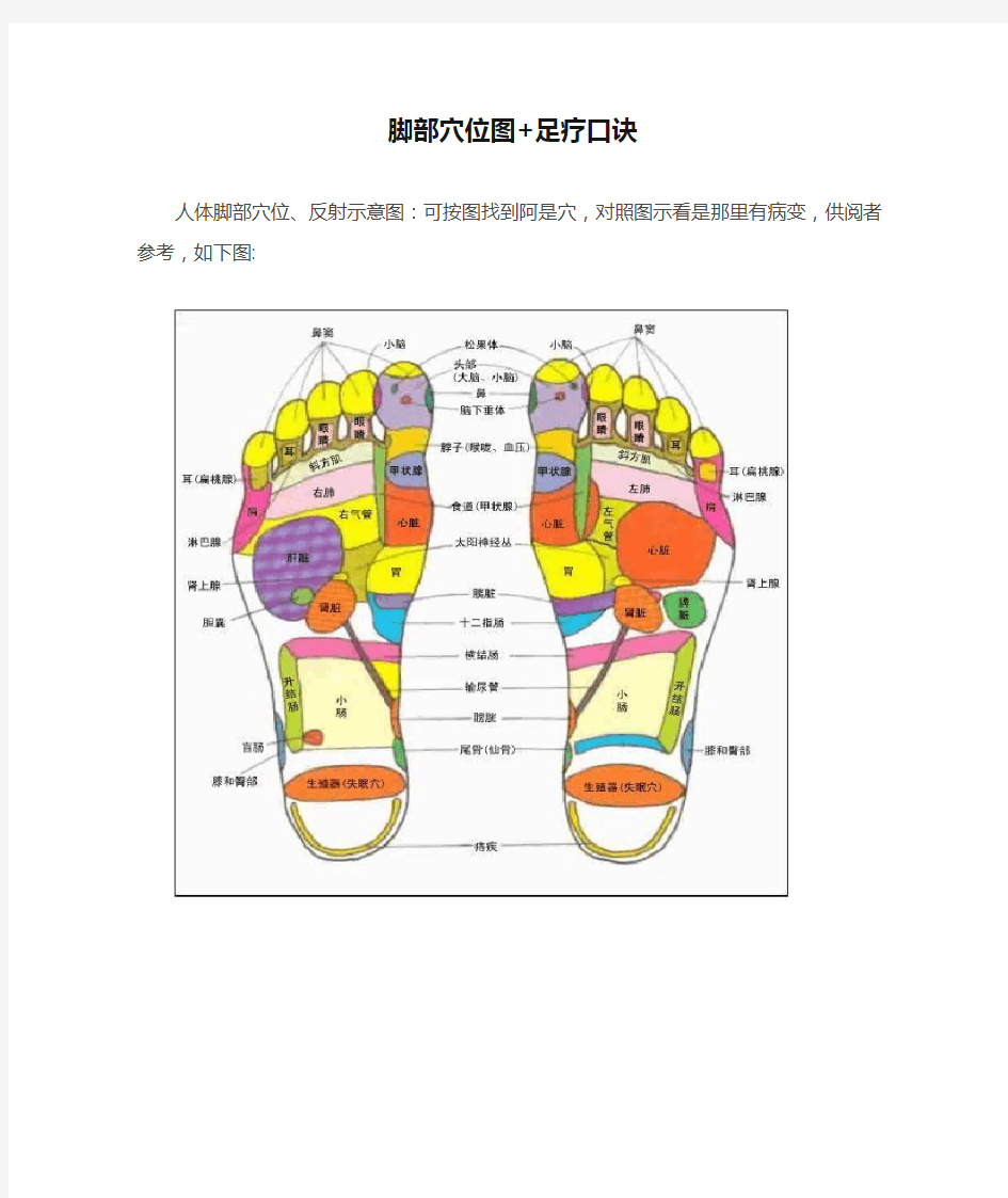 人体脚部穴位图+足疗口诀