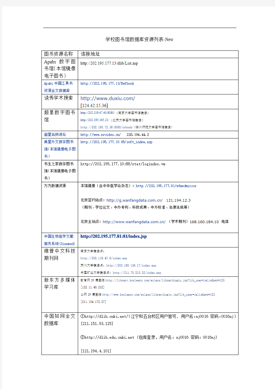 学校图书馆数据库资源列表-New