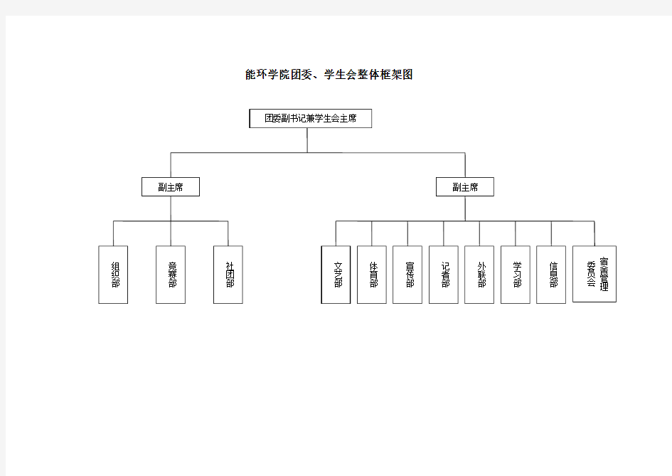 大学学生会团委整体框架图