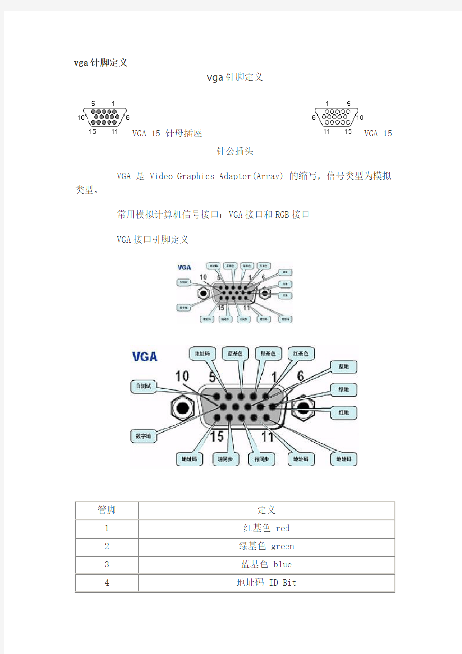 VGA接口引脚定义