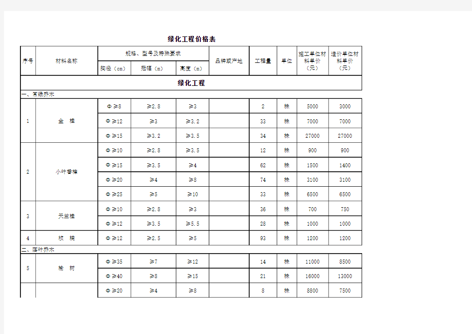 乔木价格表