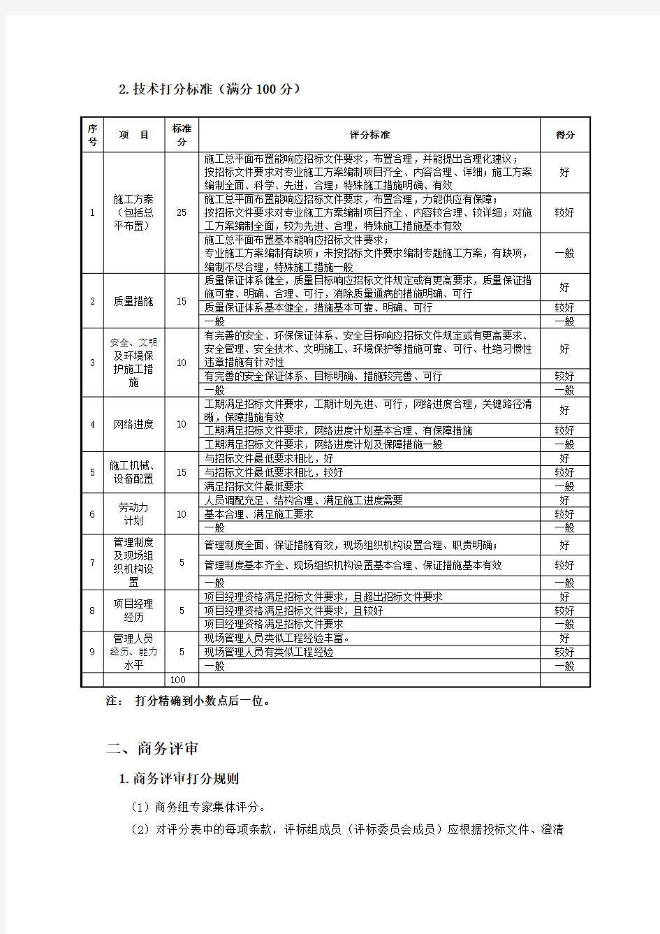 工程招标评标方法参考(施工类)