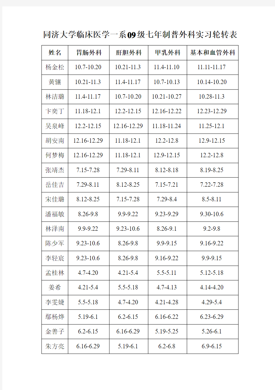 同济大学临床医学一系09级七年制普外科实习轮转表