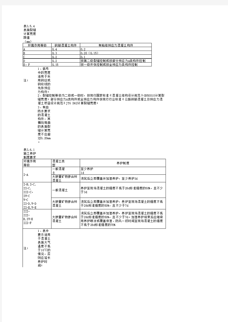 混凝土结构耐久性设计规范中表的集合GBT50476