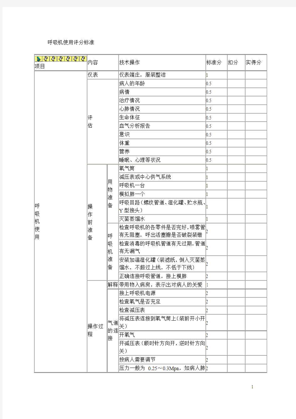 呼吸机使用评分标准