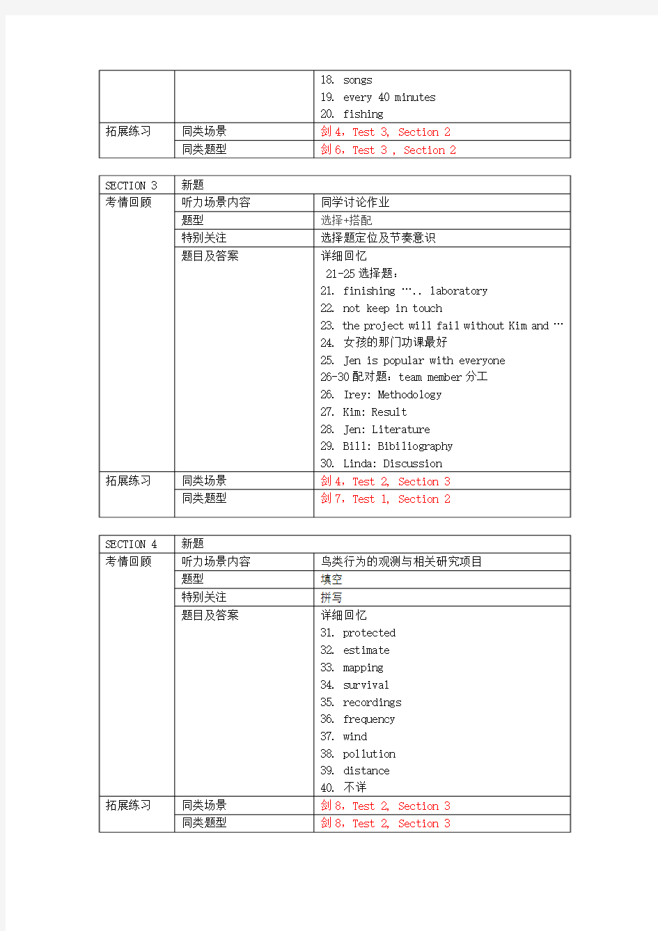 2012年雅思真题回忆与解析 11月17日