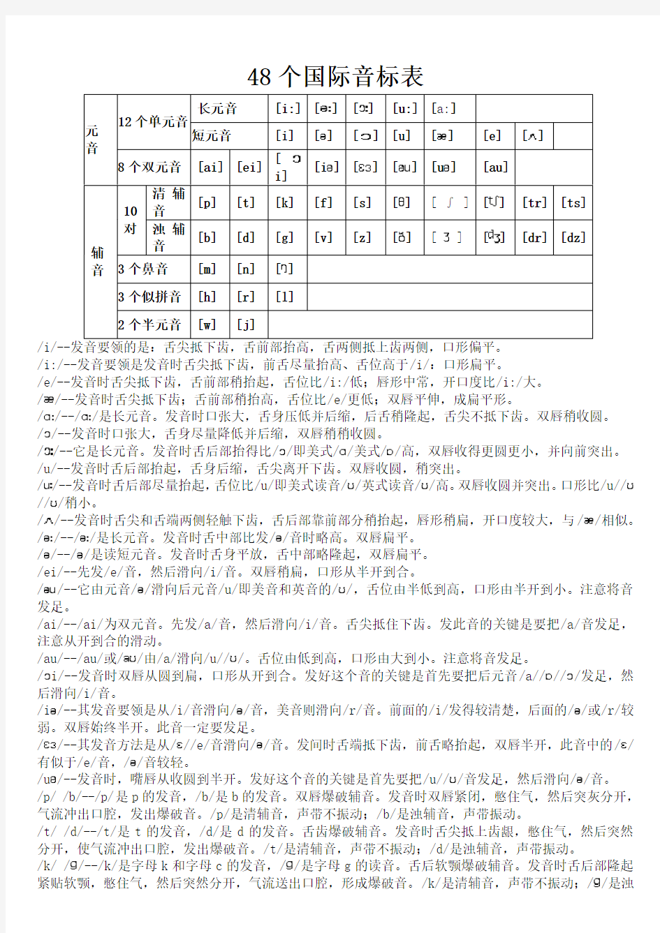 英语48个国际音标发音规则及要领