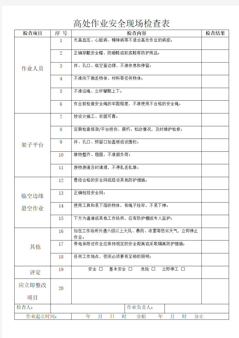 各类危险作业检查表