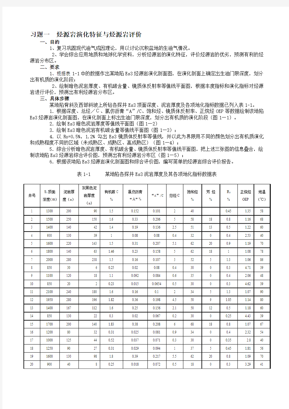 烃源岩演化特征与烃源岩评价