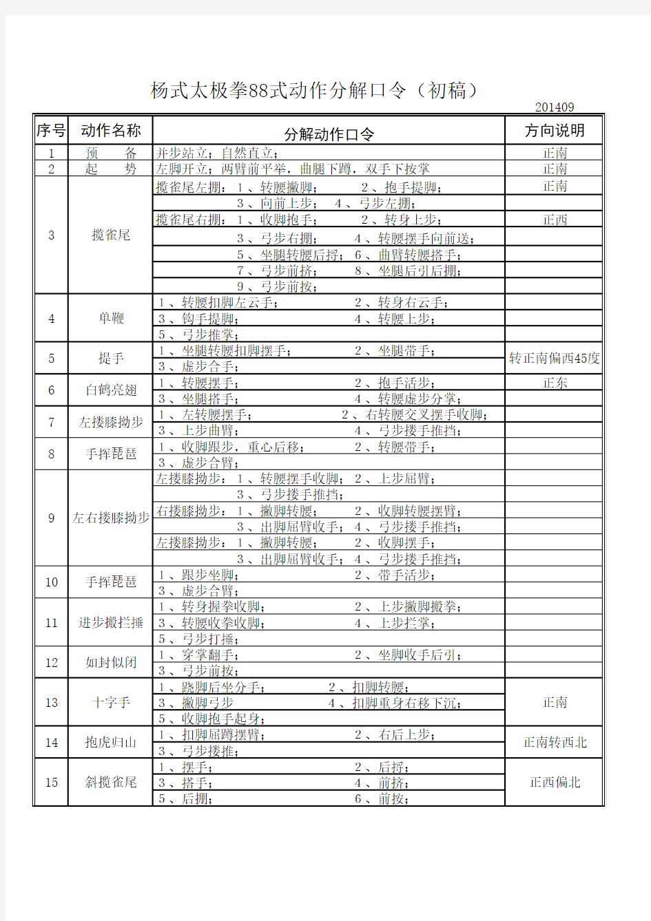 杨式太极拳88式动作分解口令