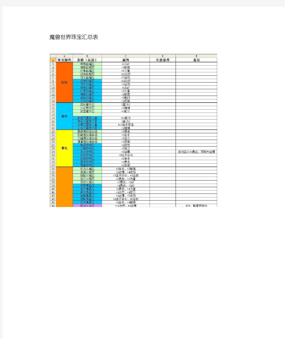 魔兽世界所有武器大全汇总表