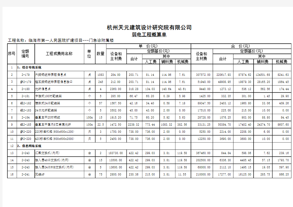 医院初步设计弱电概算