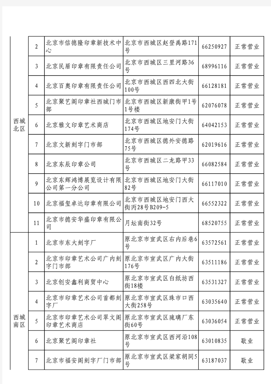 北京市公章刻制企业名录