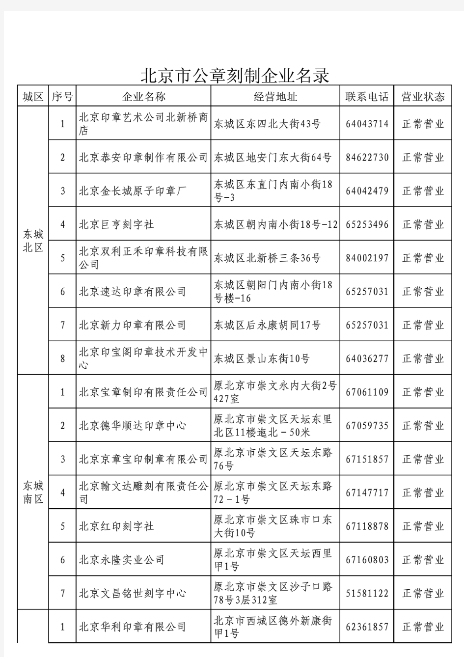 北京市公章刻制企业名录