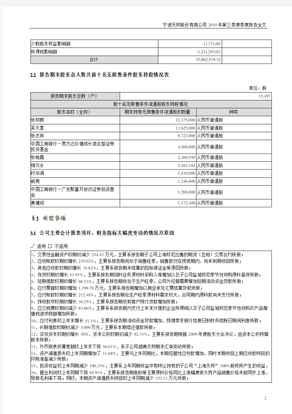 天邦股份：2010年第三季度报告全文 2010-10-22