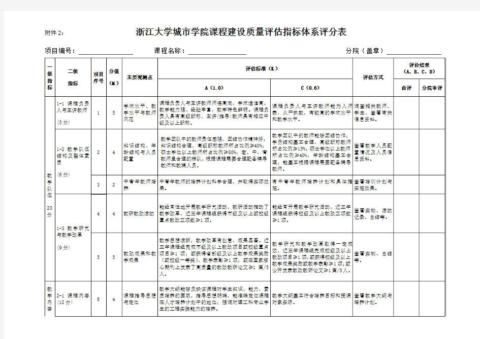 浙江大学城市学院课程建设质量评估指标体系评分表