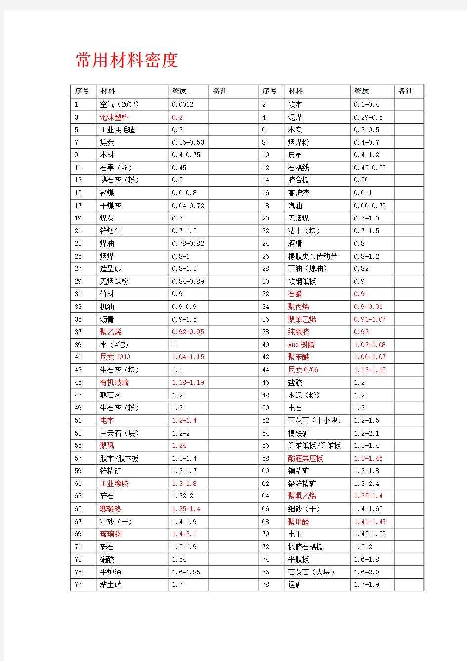 常用物理常数