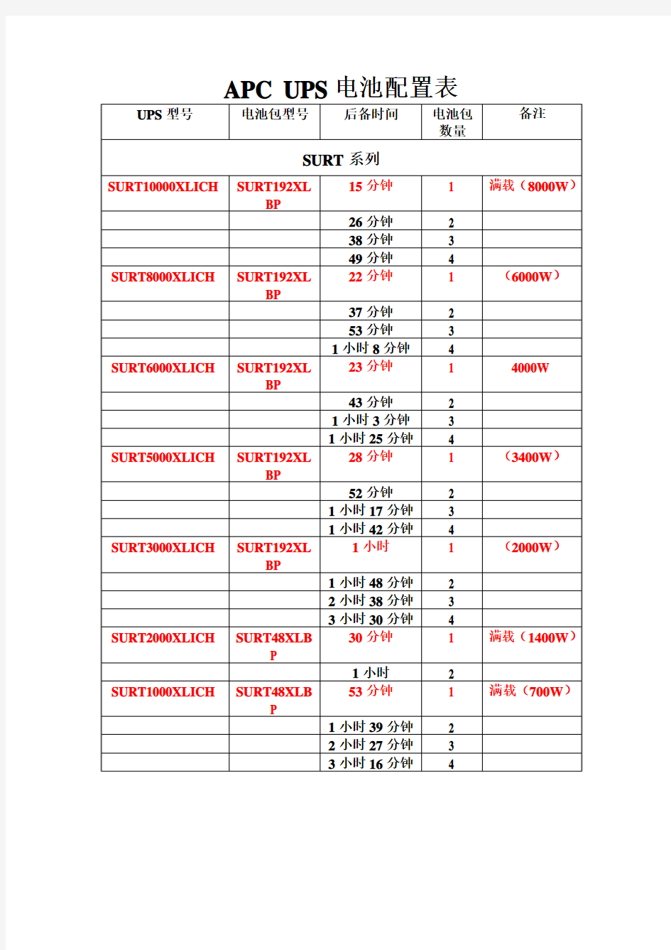 APC UPS电池配置表