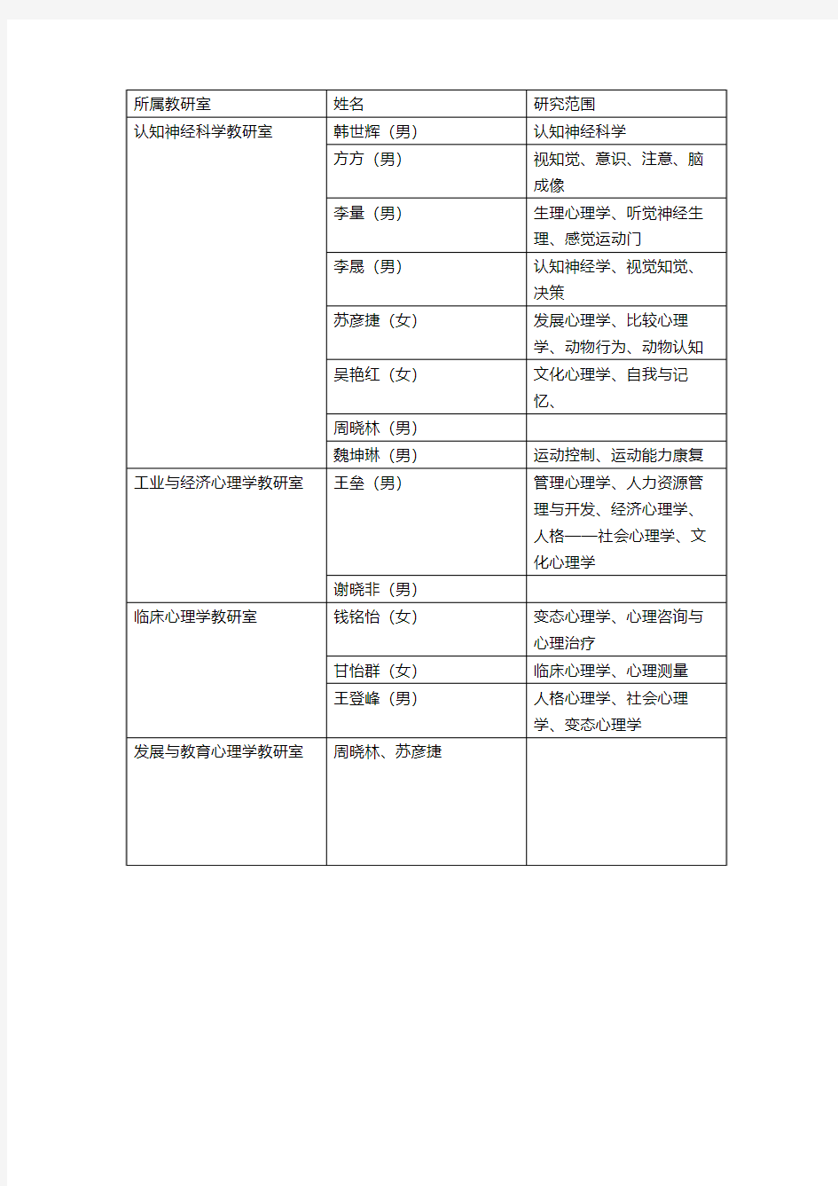 北大心理学博导名单