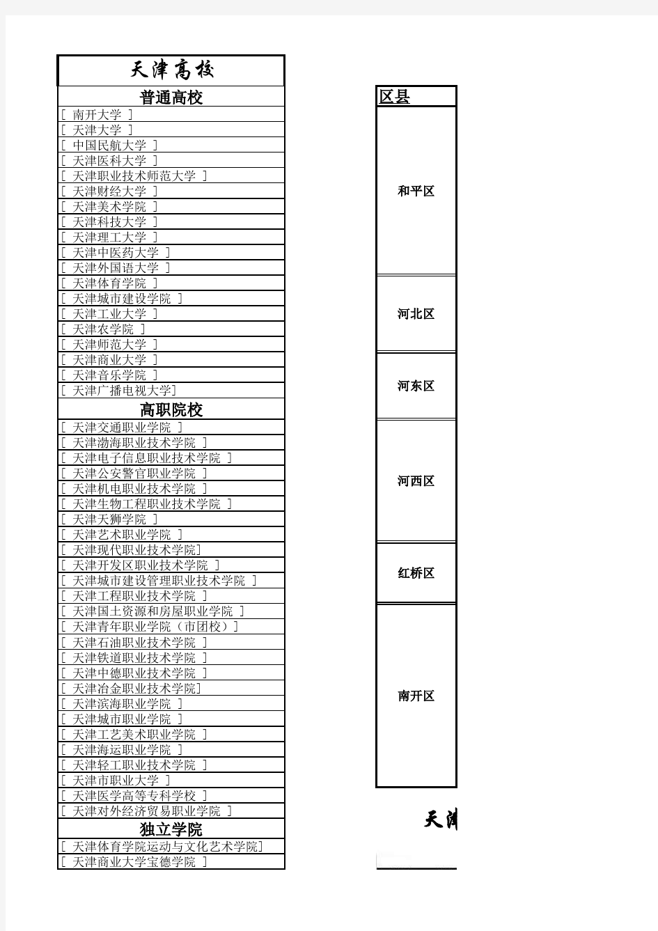 天津校区一览表总汇表