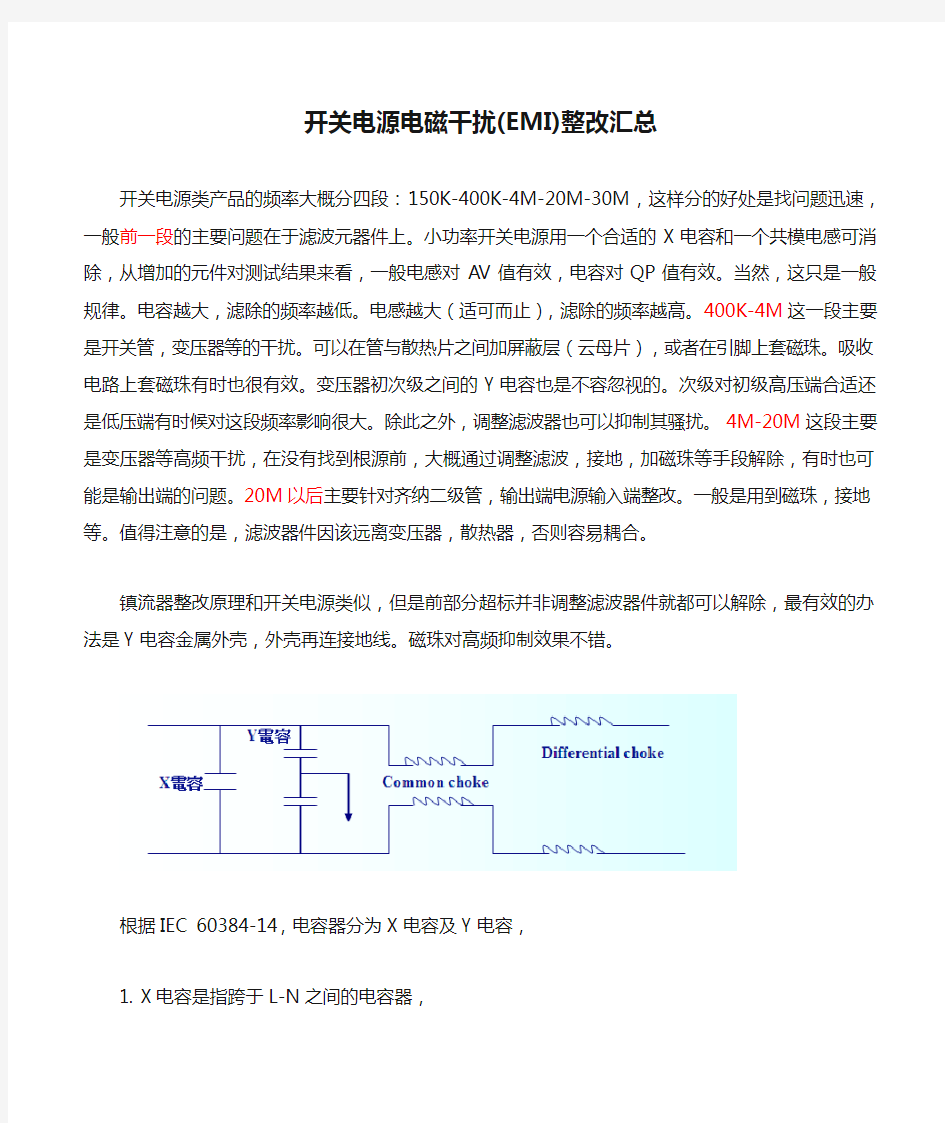 开关电源电磁干扰(EMI)整改汇总