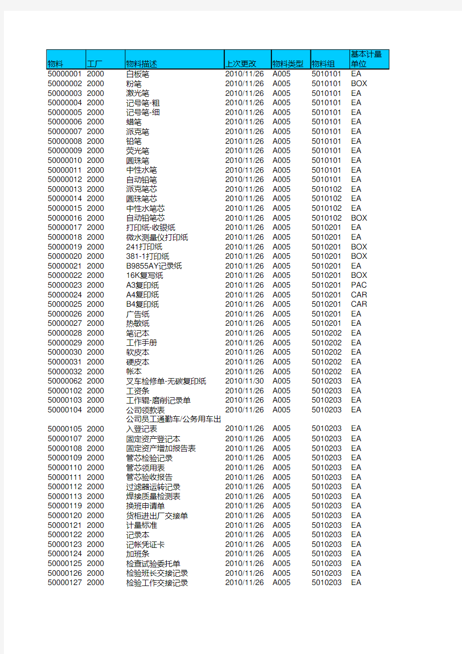 最常用的办公用品清单(精华版)